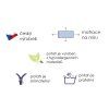 BRADOP matrace dětská 80 x 200 x 10,5 cm EMI MD80